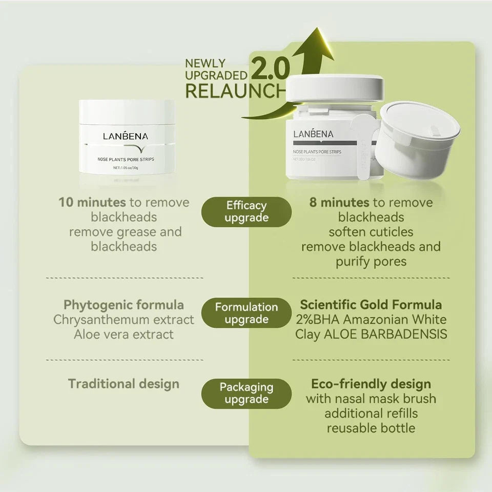 LANBENA Blackhead Remover Mask Peel off Mask Facial Pore Cleanser Nose strips